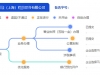 上海臨港自貿(mào)區(qū)辦理營業(yè)執(zhí)照流程