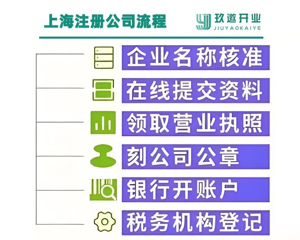 上海公司注冊流程及注意事項