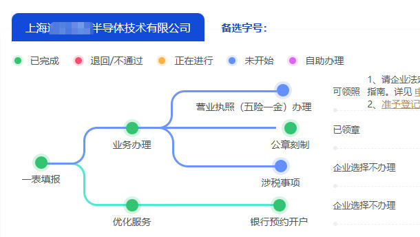 上海寶山公司注冊流程指南