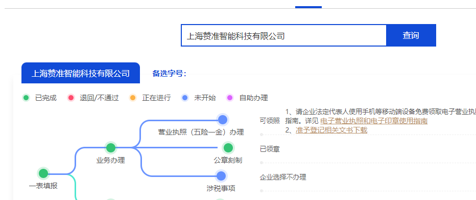 上海注冊(cè)信息科技公司的資料?注冊(cè)信息科技公司流程