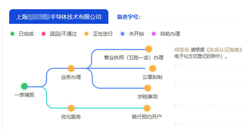 如何在上海辦理半導(dǎo)體技術(shù)公司營業(yè)執(zhí)照:全流程指南與關(guān)鍵要點