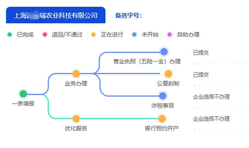 在上海寶山注冊(cè)公司的流程有哪些